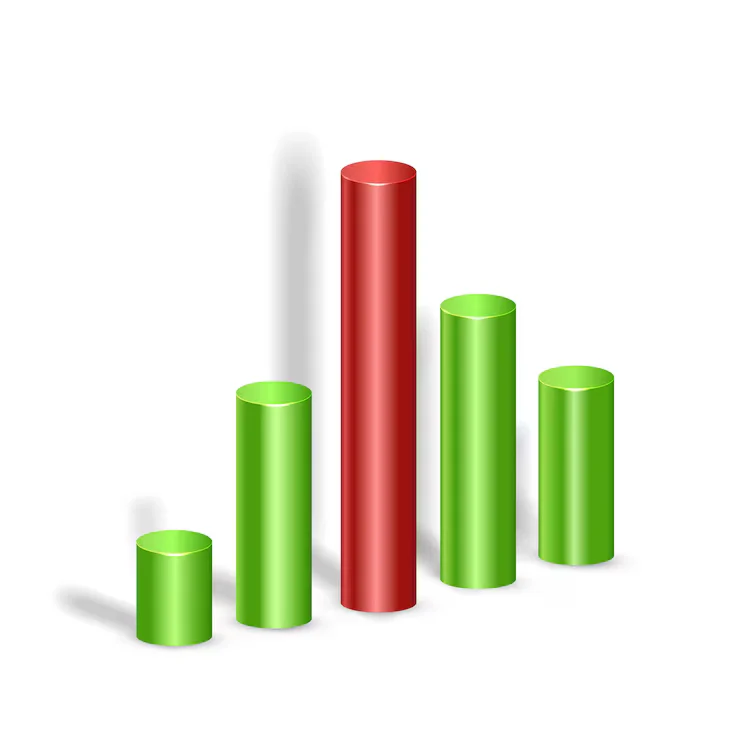 Graph illustrating Regression Discontinuity Design cutoff point in evaluation