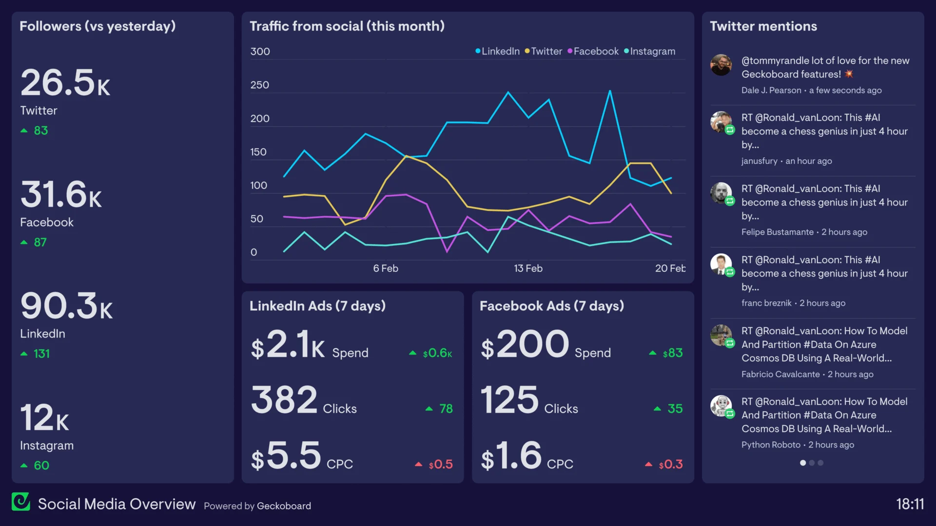 Social Listening vs. Social Research illustrated with a live social listening dashboard tracking real-time mentions